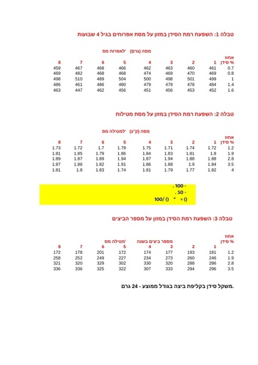 השפעת סידן על גדילה ותטולה (נתונים)