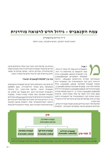 צמח הקנאביס