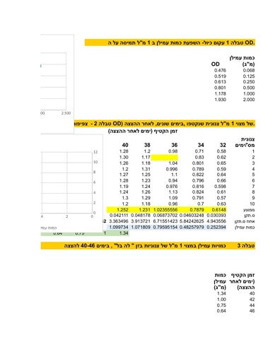 משיבון אקסל של אשרושים וחלחולים