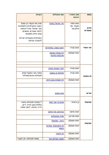 הצעות לפעילויות בנושאים שונים